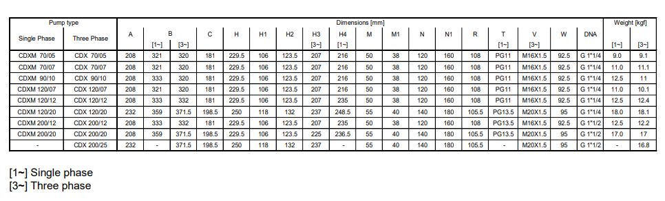 cdx2